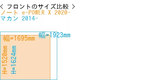 #ノート e-POWER X 2020- + マカン 2014-